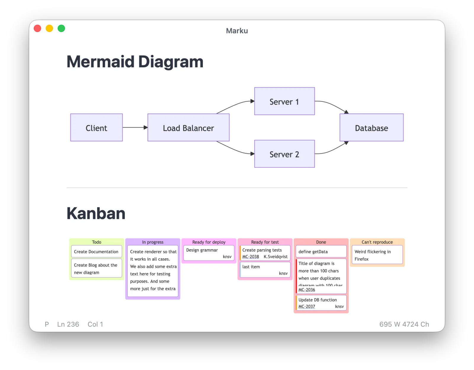 A Mermaid diagram rendered in Marku